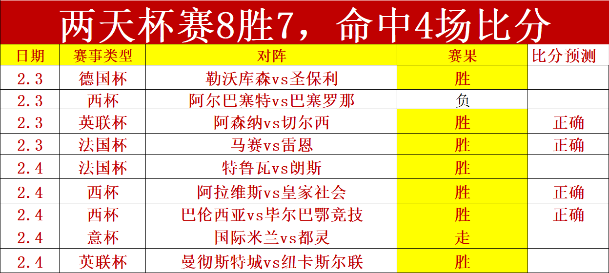 独家,周五,葡超对决,世界杯赛程,2026世界杯,赛程表,赛事动态,比赛时间