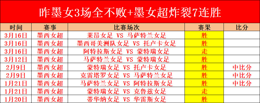 大乐透期号,专家质合分,析推荐,世界杯赛程,2026世界杯,赛程表,赛事动态,比赛时间