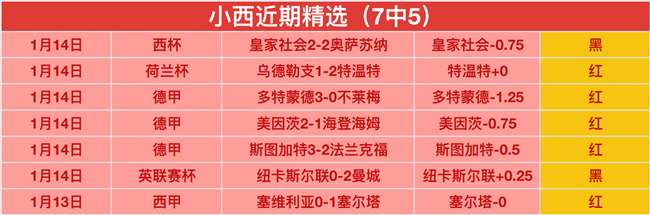 唐斯低调评,价自己,勒布朗被誉,世界杯赛程,2026世界杯,赛程表,赛事动态,比赛时间